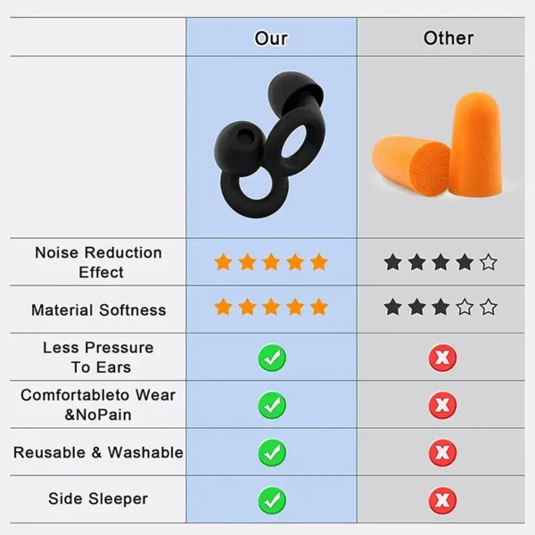 Reusable Silicone Earplugs Noise Reduction Sleep Earplugs Soft Material Waterproof Swimming Earplugs for Adults - Image 6